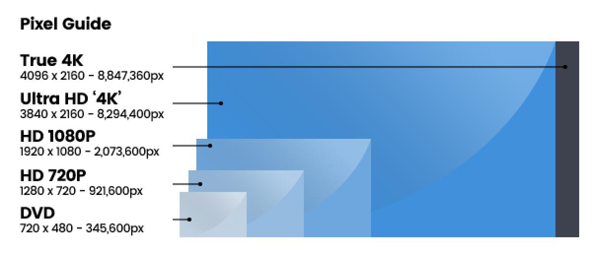 Read the comprehensive 2018 TV Buying Guide Midwich Ltd.