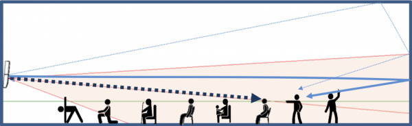 How JBL loudspeakers audio work