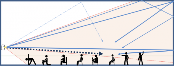 How audio bounces around a room