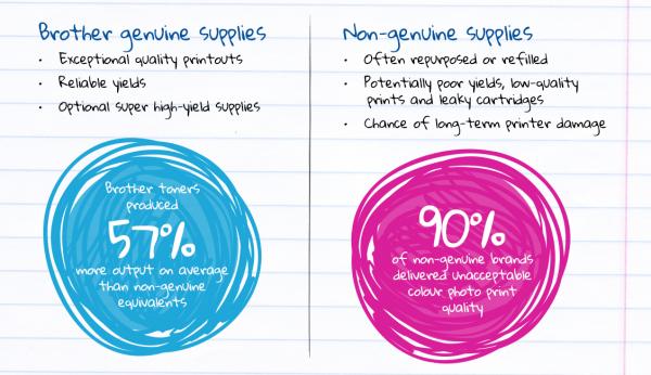 A237 Q219 Brother Blog Infographic 3 M2